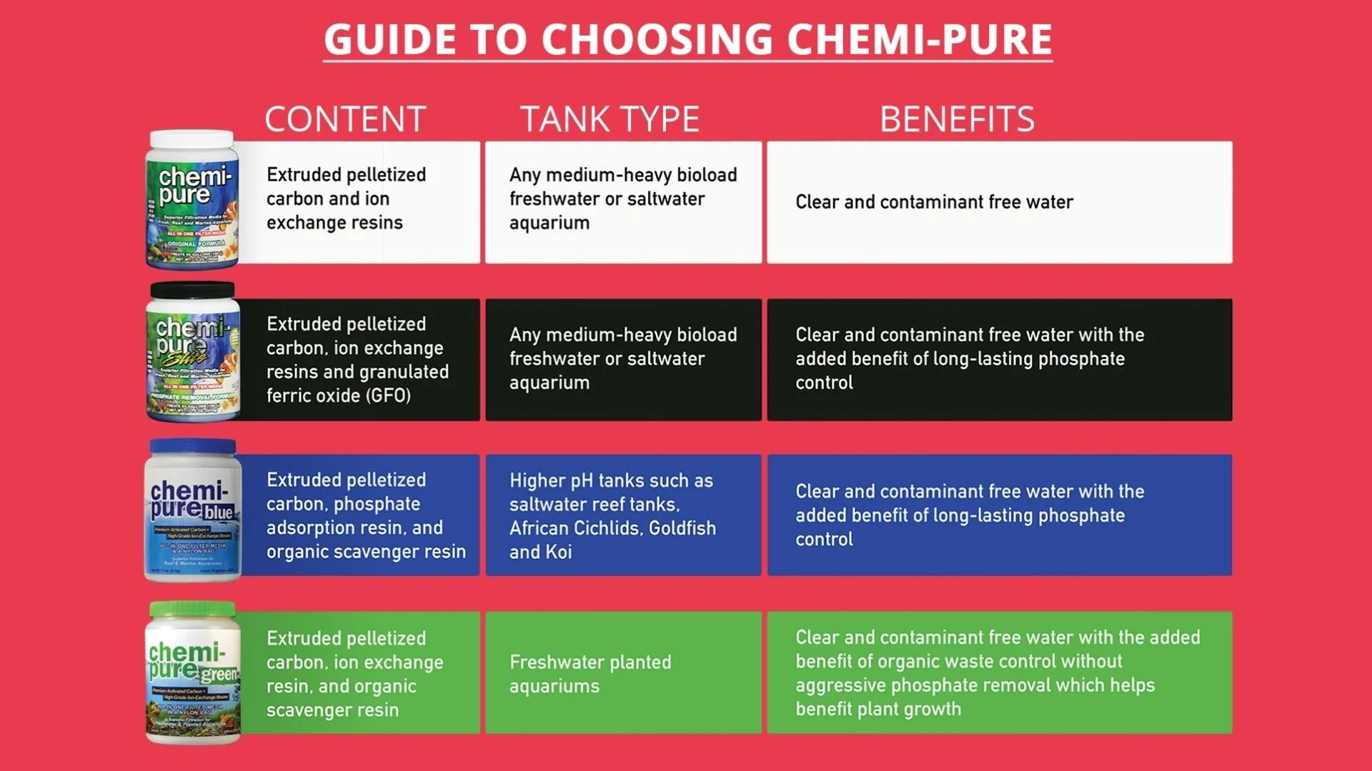 Boyd Chemi-Pure Elite: Crystal Clear Water, Phosphate & Silicate Remover for Aquariums - Image 5